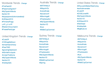 Simultaneous trending hashtags across the world